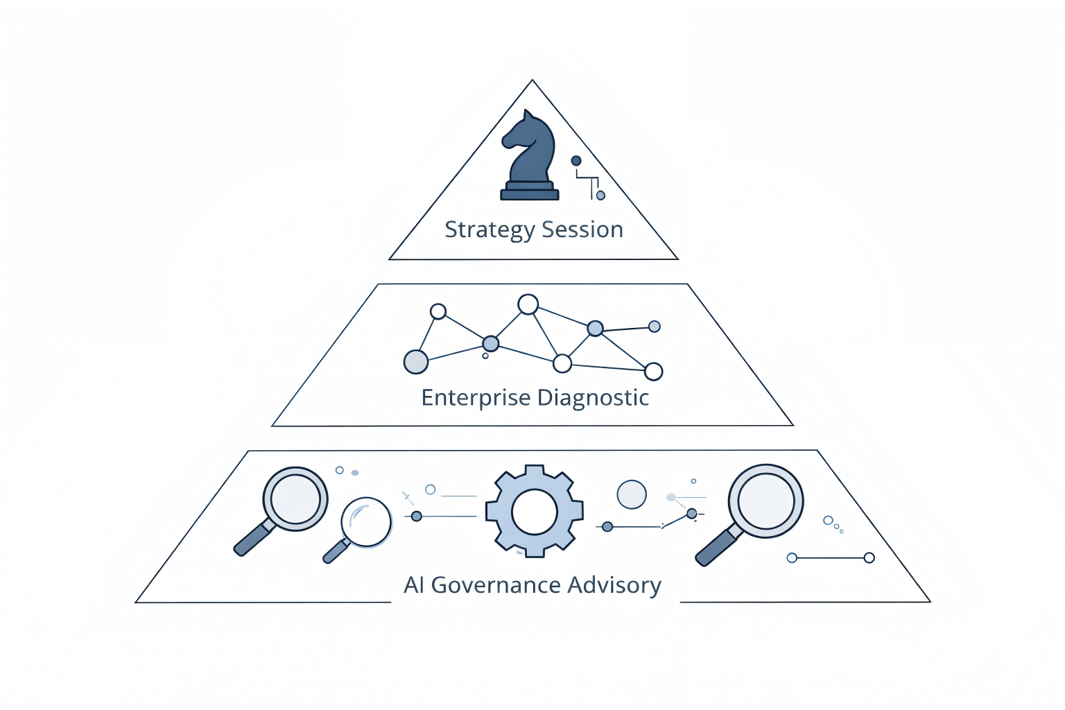 AI governance framework