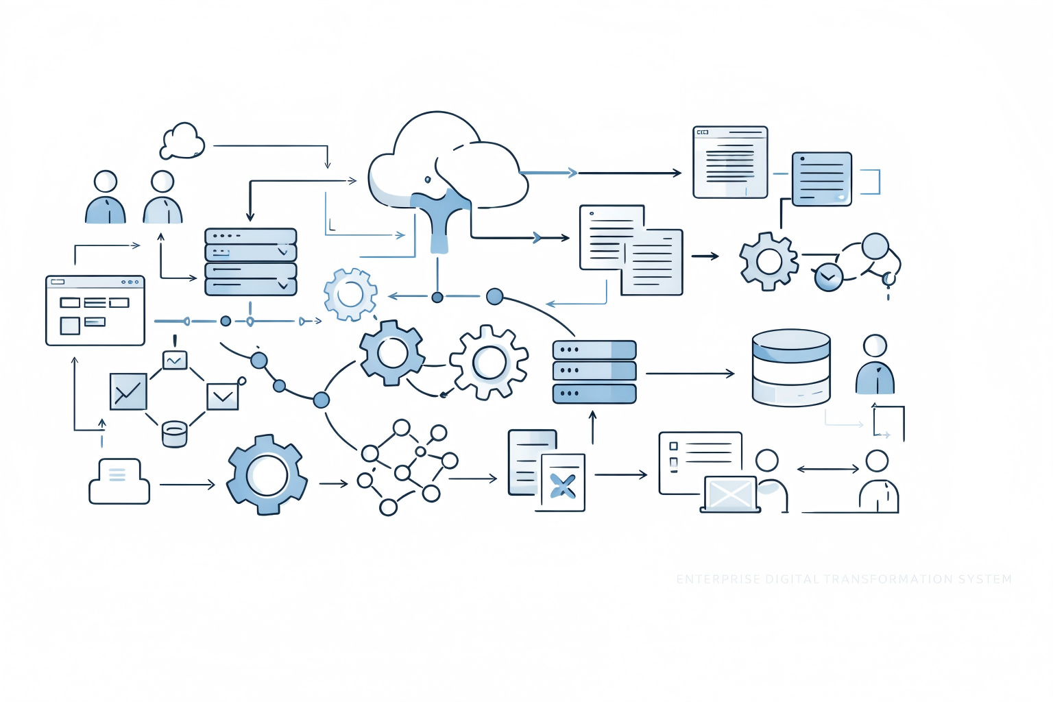 Enterprise digital transformation complexity
